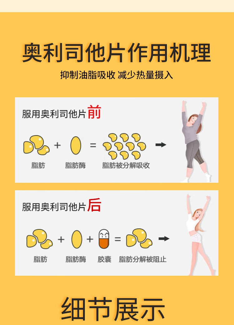 伊宁曼奥利司他8粒盒减脂减重瘦腿排油减脂控制体重男女通用伊宁曼单