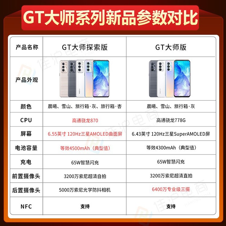 当天发货realme真我gt大师版5g新品手机高通骁龙778g大师探索版店内可