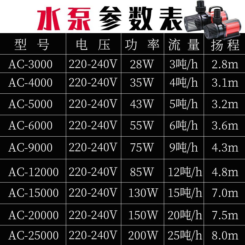 渔师傅别墅花园景观池抽水泵水景池循环水泵鱼池假山水泵流水墙抽水泵