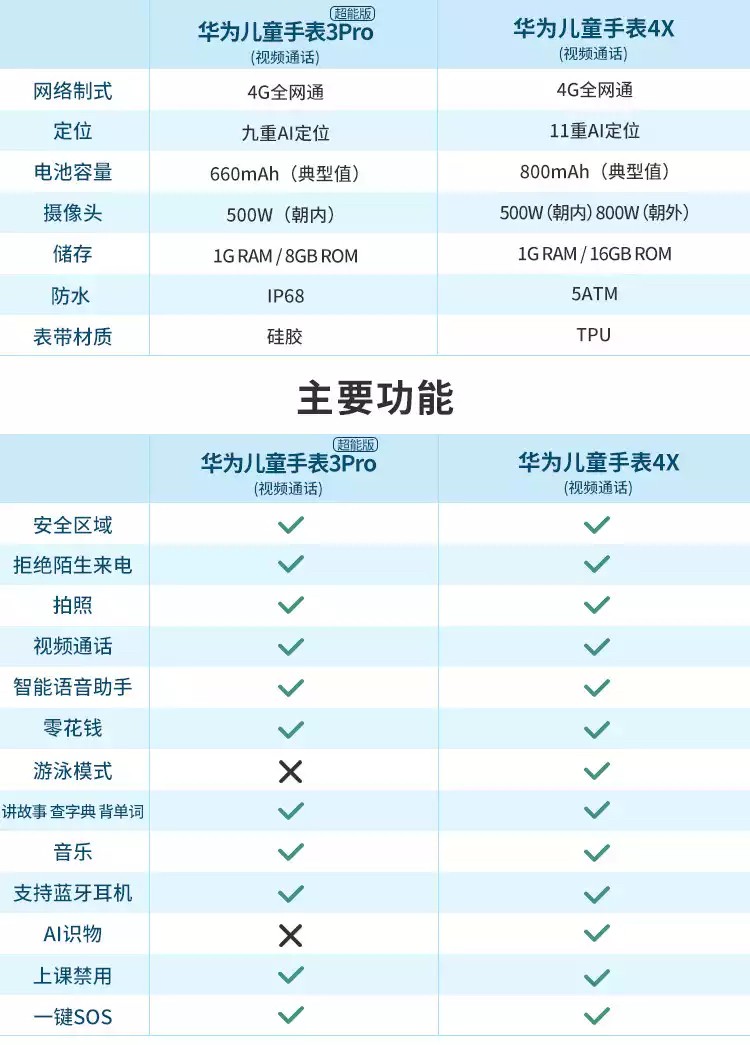 华为huawei华为儿童电话手表4x男女学生3x插卡4g全网通话生活防水智能