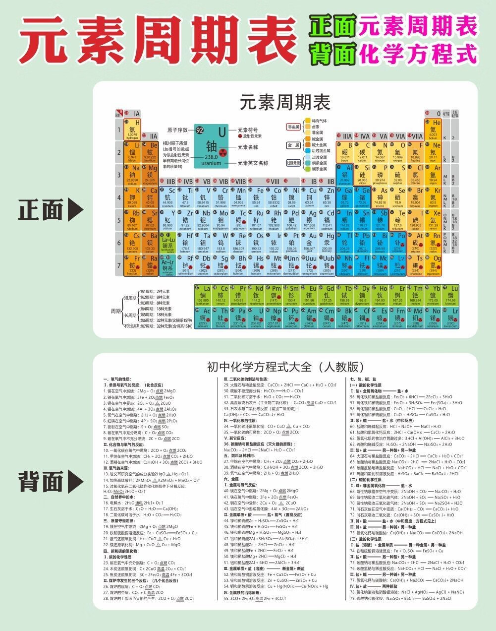 初中化学元素周期表装饰挂图元素周期表卡片初中化学方程式数学物理