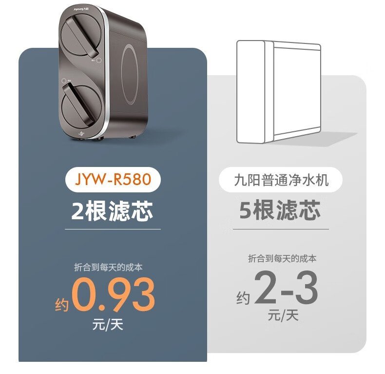 九阳净水器ro反渗透家用直饮水机5系列复合滤芯 【5系列复合滤芯】