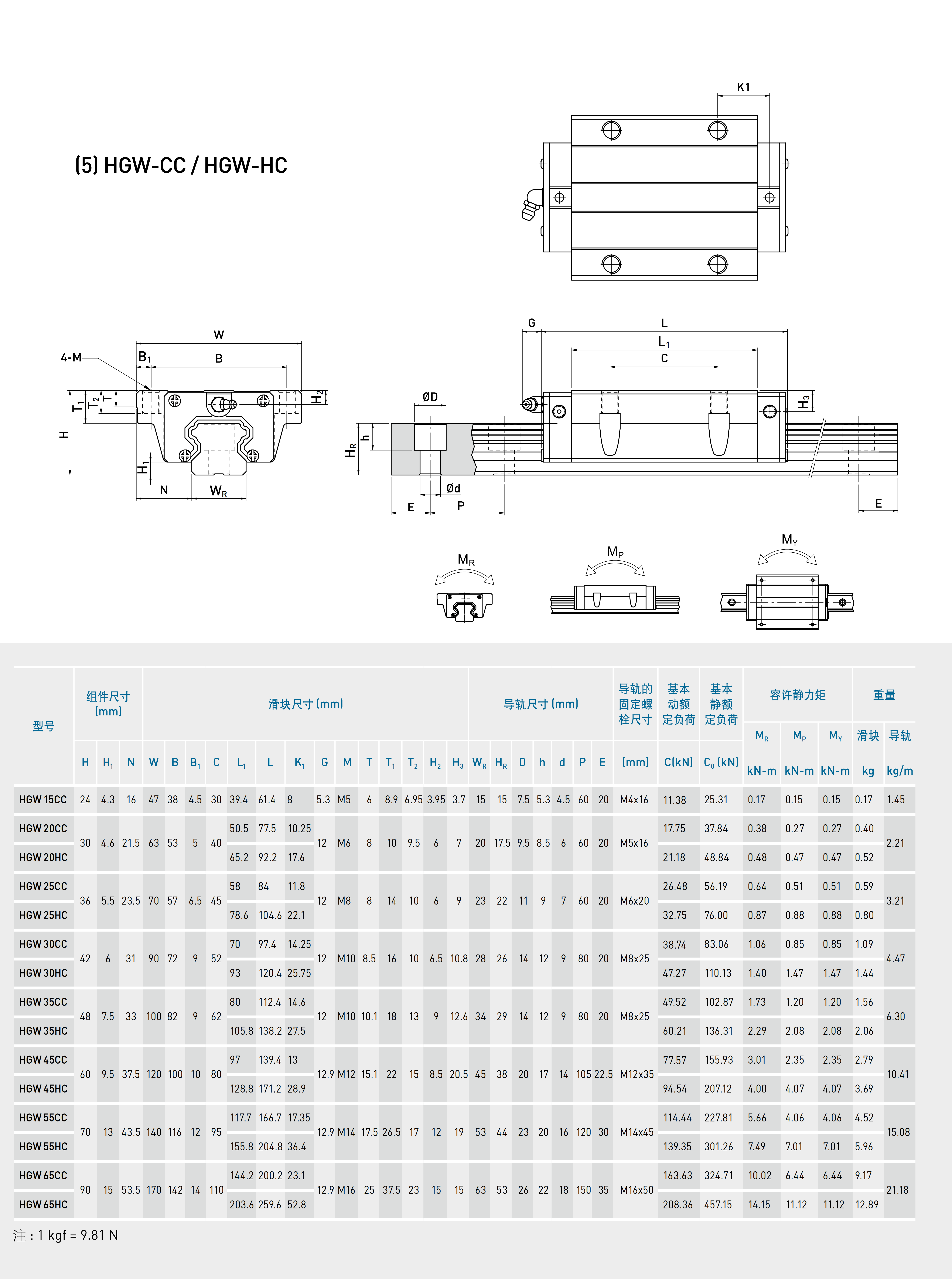 直线导轨滑块hgh/hgw15/20/25/30/35/45/55ca/cc滑轨 hgr15