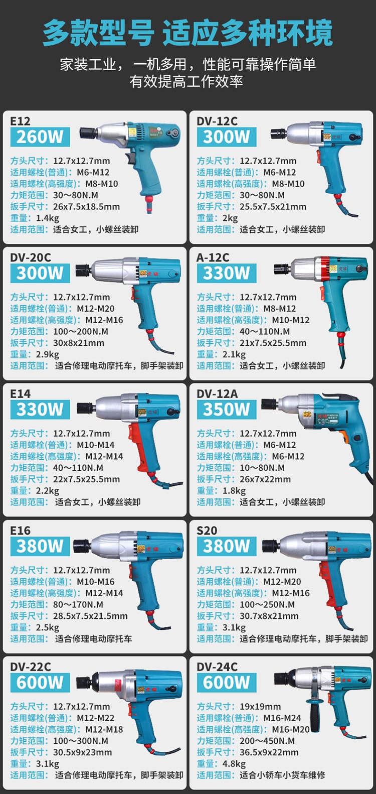 虎啸电动扳手220v大扭力冲击扳手汽修电风炮s20s20