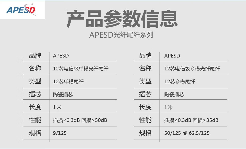 apesd尾纤12芯单模多模尾纤scfclcst万兆om3om4光纤跳线终端盒odf熔接