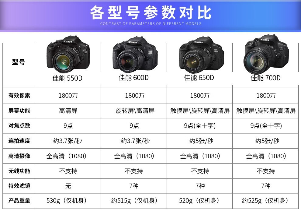 二手95新佳能canon700d650d600d550d入门级高清旅游数码单反相机600d