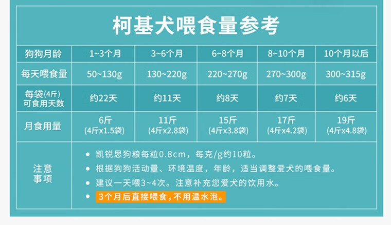 凯锐思柯基狗粮专用幼犬成犬小型犬幼犬粮专用粮10kg