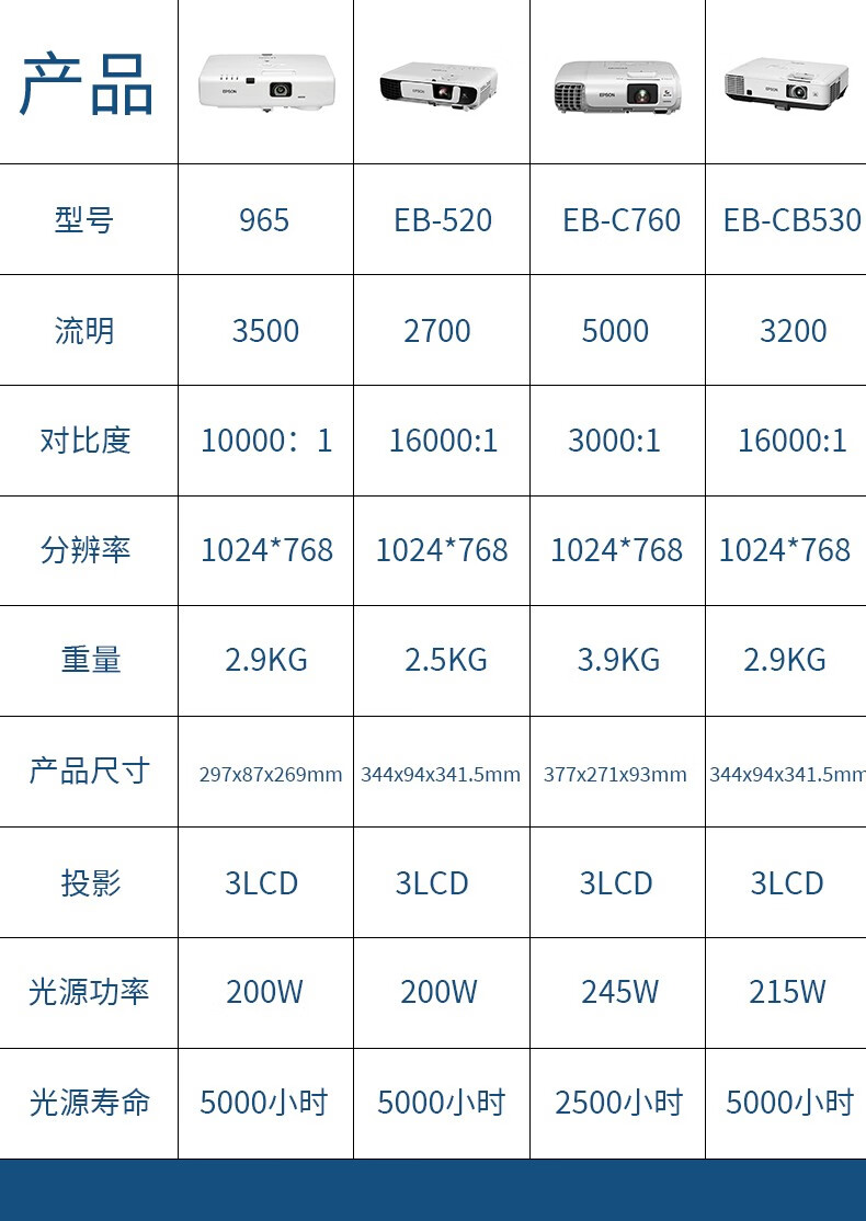 二手9成新epson爱普生ebc1010x投影仪家用教育会议投影机高清防尘商务
