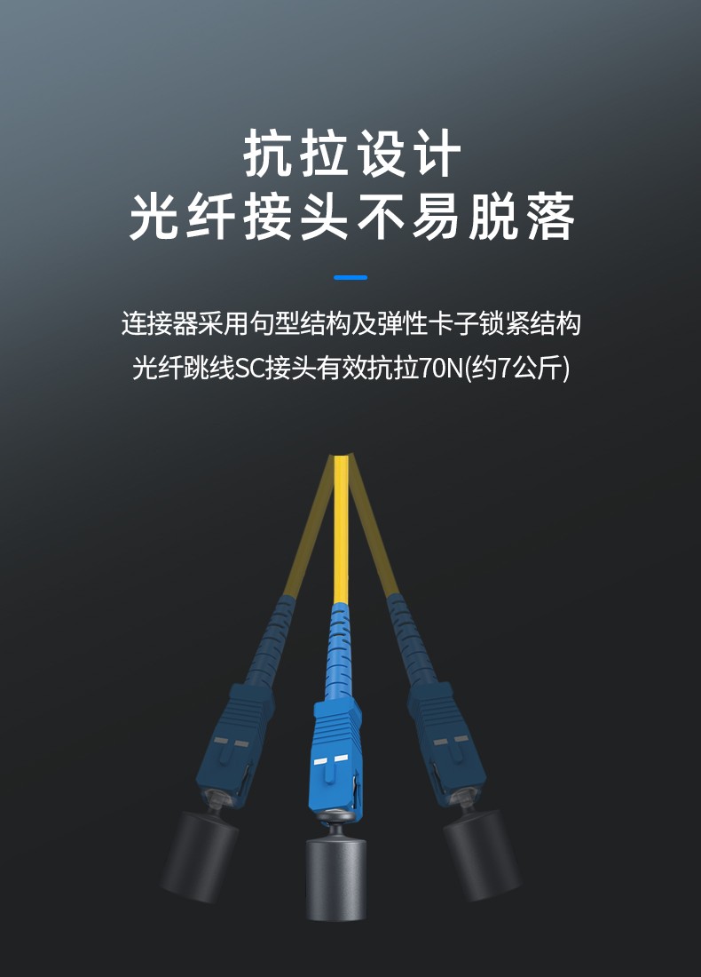予睿电信级光纤跳线scsc单模单芯方头转方头光纤线9125低烟无卤光纤