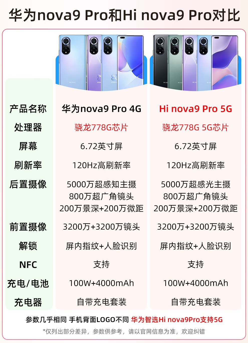 华为智选手机hinova9pro全网通5g版双卡双待梦幻罗兰8gb256gb