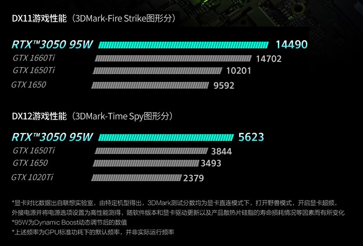 联想lenovo拯救者y7000ps设计标压酷睿11代i7吃鸡游戏本高色域独显