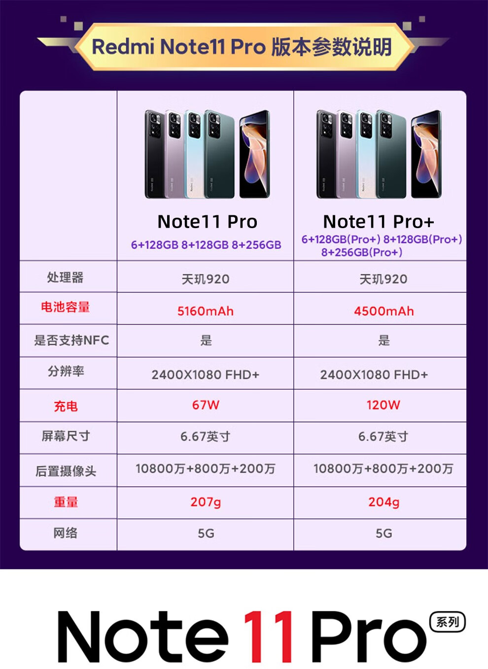小米红米note11pro 5g手机 8gb 128gb 时光静紫 官方标配
