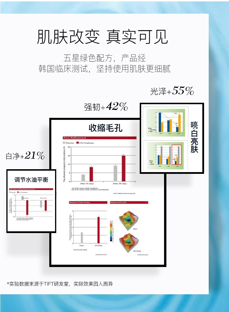 tfit烟酰胺水乳套装补水保湿清爽控油面部精华液爽肤水油皮痘肌敏感肌