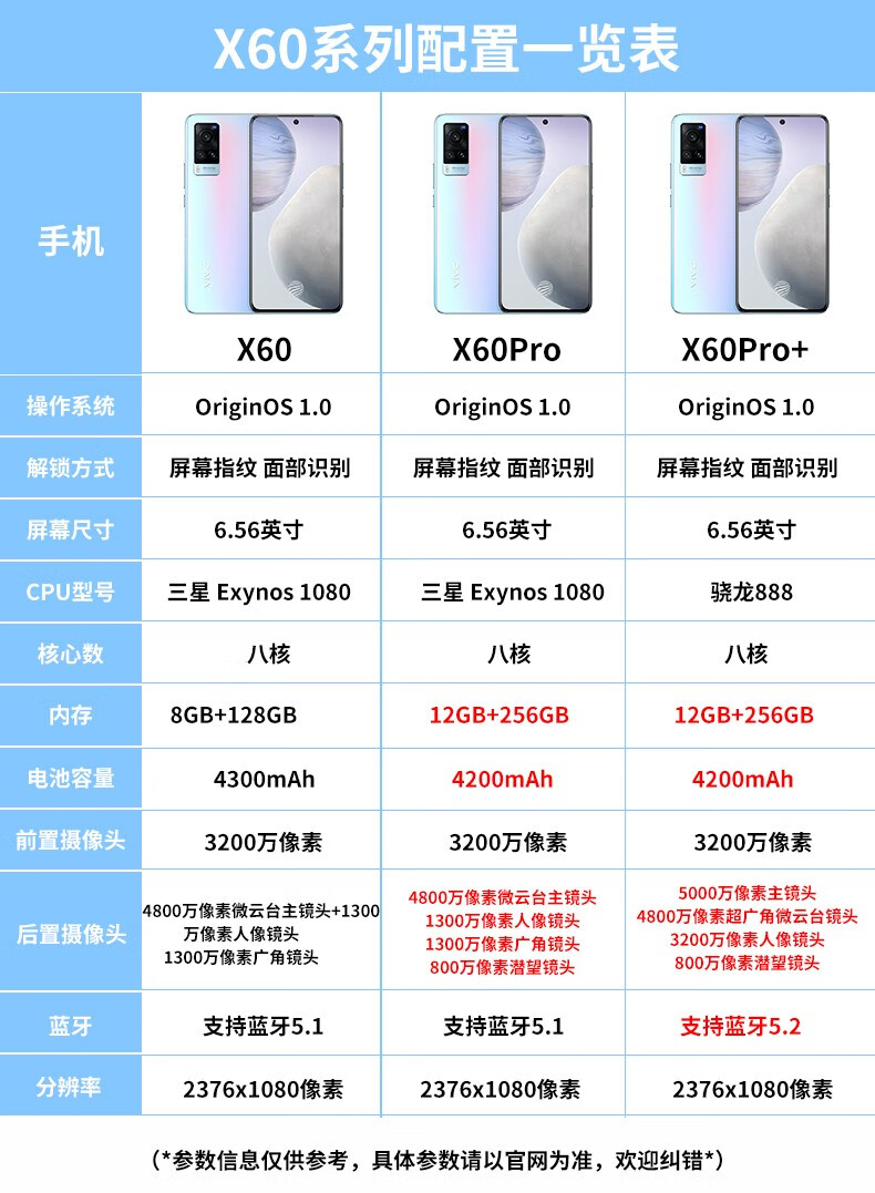 二手99新vivox60x60曲屏版x60pro5g手机三星5nm旗舰芯片华彩x608gb128