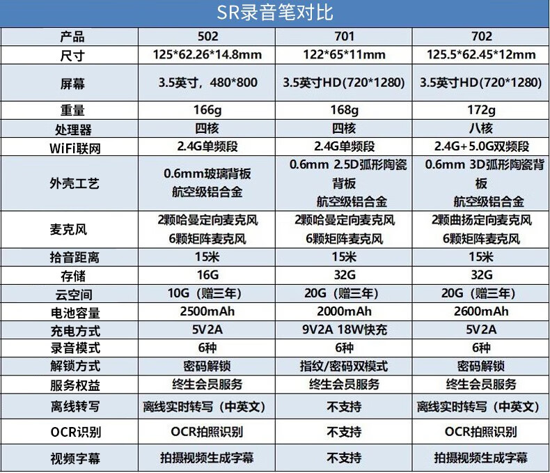 502501701智能录音笔免费转写语音转文字中英翻译专业降噪