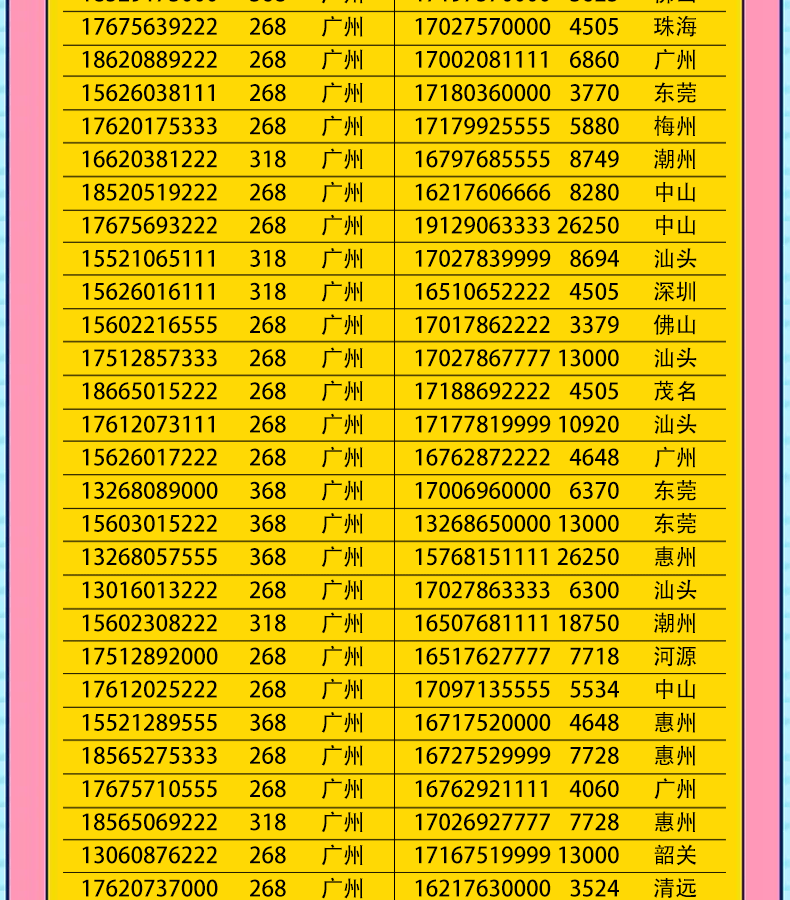 中国移动广州深圳东莞佛山手机号码卡电话三连号电信联通汕头珠海靓号
