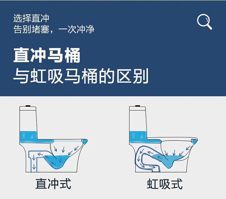 适用移位存水弯法恩莎卫浴直冲式马桶200坑距冲落式座便器家用抽水坐