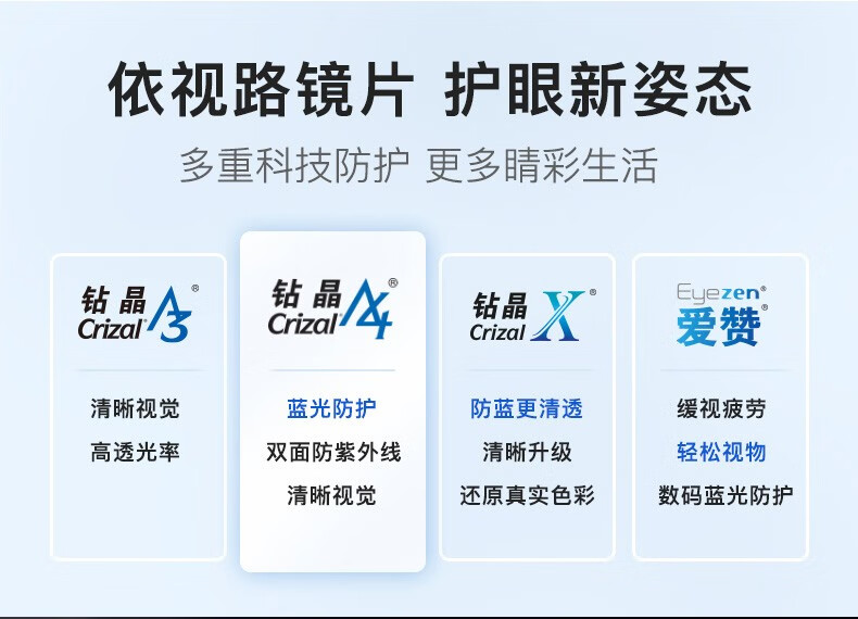 依视路essilor钻晶a4非球面镜片钻晶a41片装167