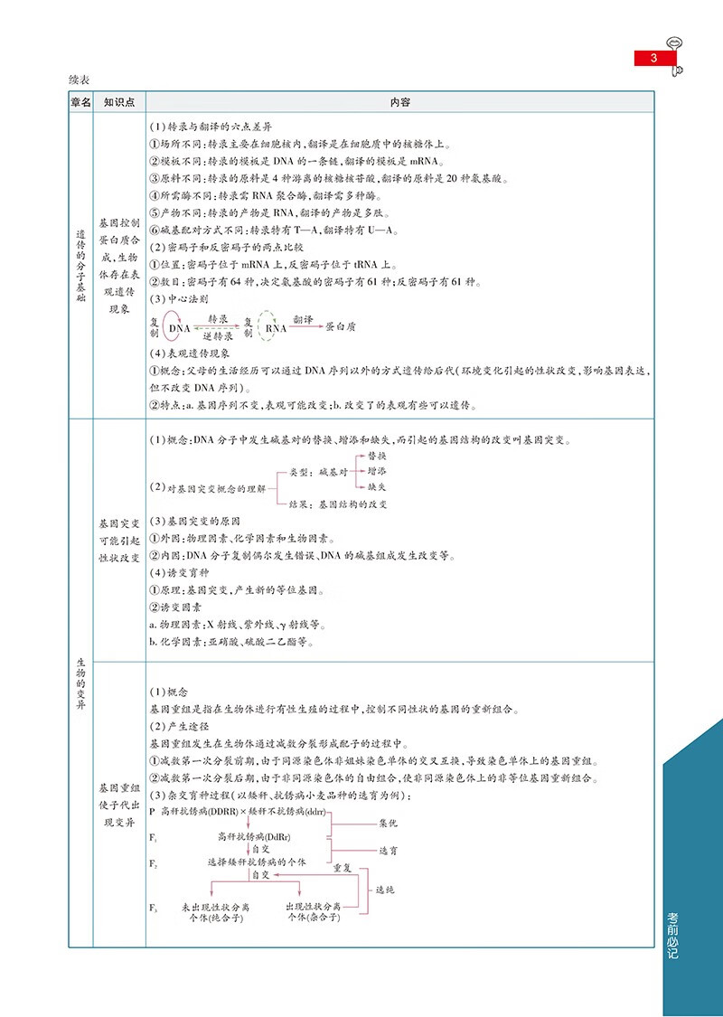 新教材王后雄学案2022版教材完全解读高中生物2必修2遗传与进化浙科版
