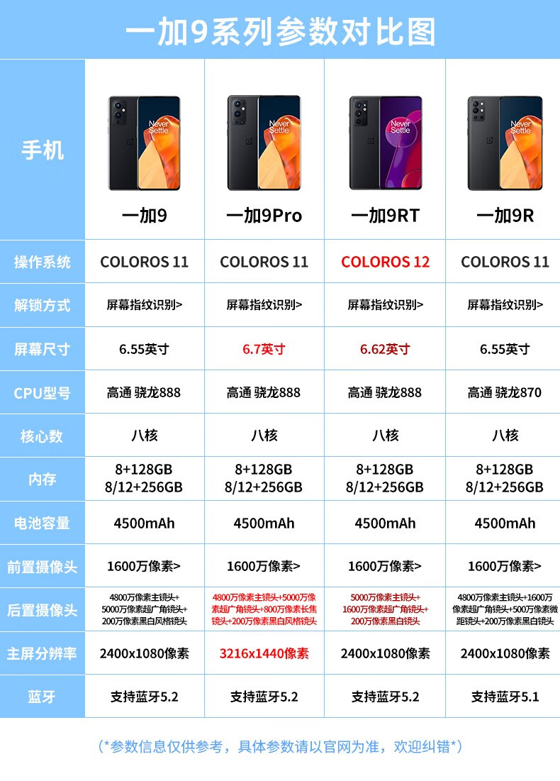 99r9pro一加9rtoneplus5g旗舰二手手机蓝屿一加9r12gb256gb6期免息