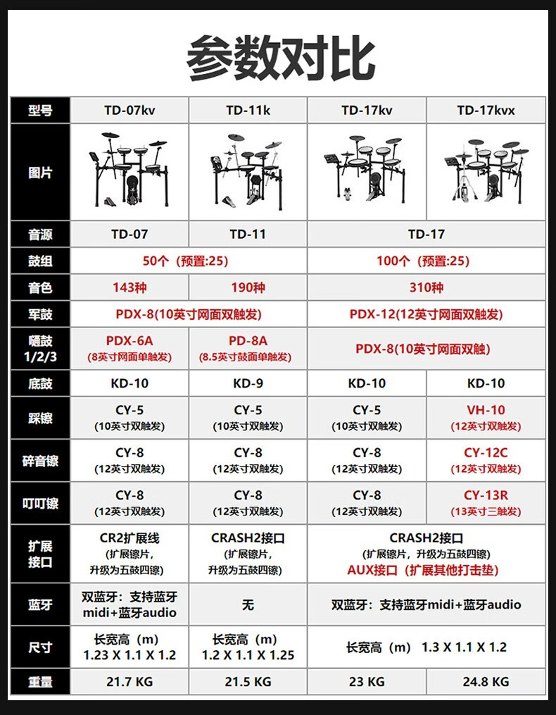 roland 罗兰电子鼓td11k儿童成人专业架子鼓可升级款 td-17kv dm35s