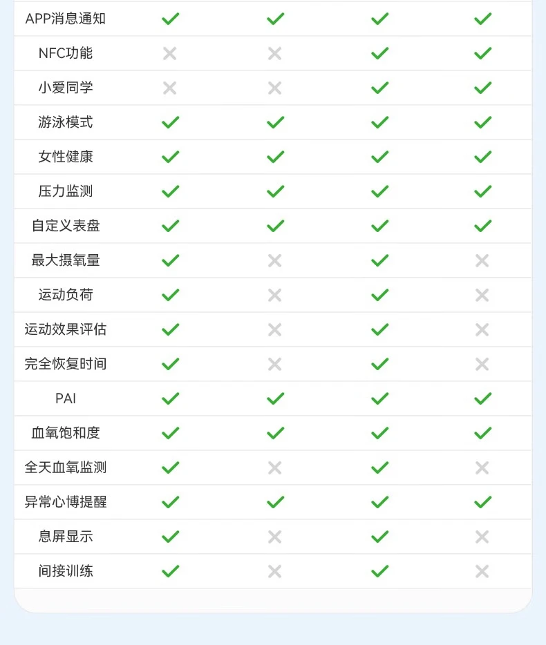 Xiaomi Mi Band 7 NFC Optional Sports Band 6 Upgraded Version Blood Oxygen Sleep Heart Rate Detection Women's Health Reminder Mi Band 7-Standard Edition Xiaomi Mi Band 7 NFC Optional Sports Band 6 Upgraded Version Blood Oxygen Sleep Heart Rate Detection Women's Health Reminder Mi Band 7-Standard Edition