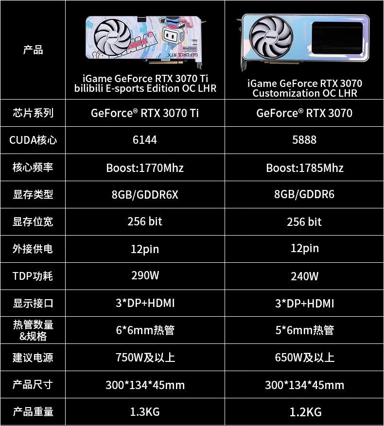 七彩虹colorfuligamertx3070tiadvancedoc电脑8g独立显卡3070ti8gadoc