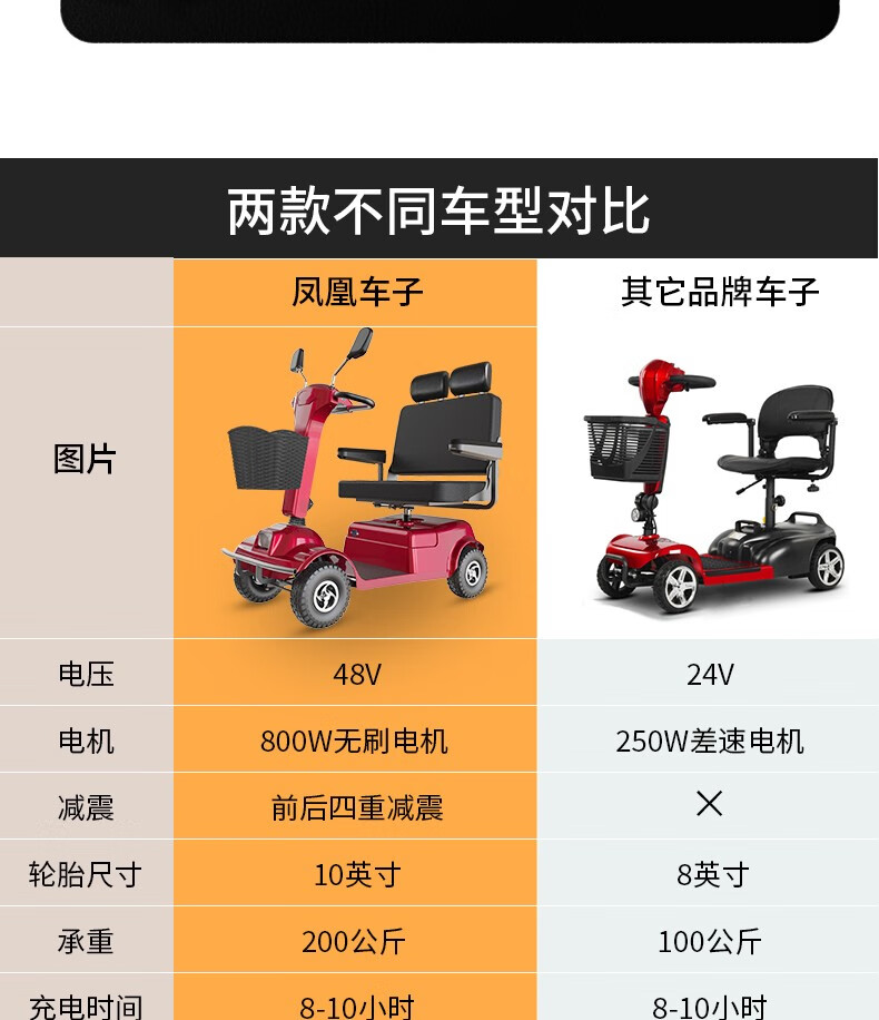 凤凰老人电动代步车四轮车成人双人老年助力车专用轻便残疾人家用电瓶