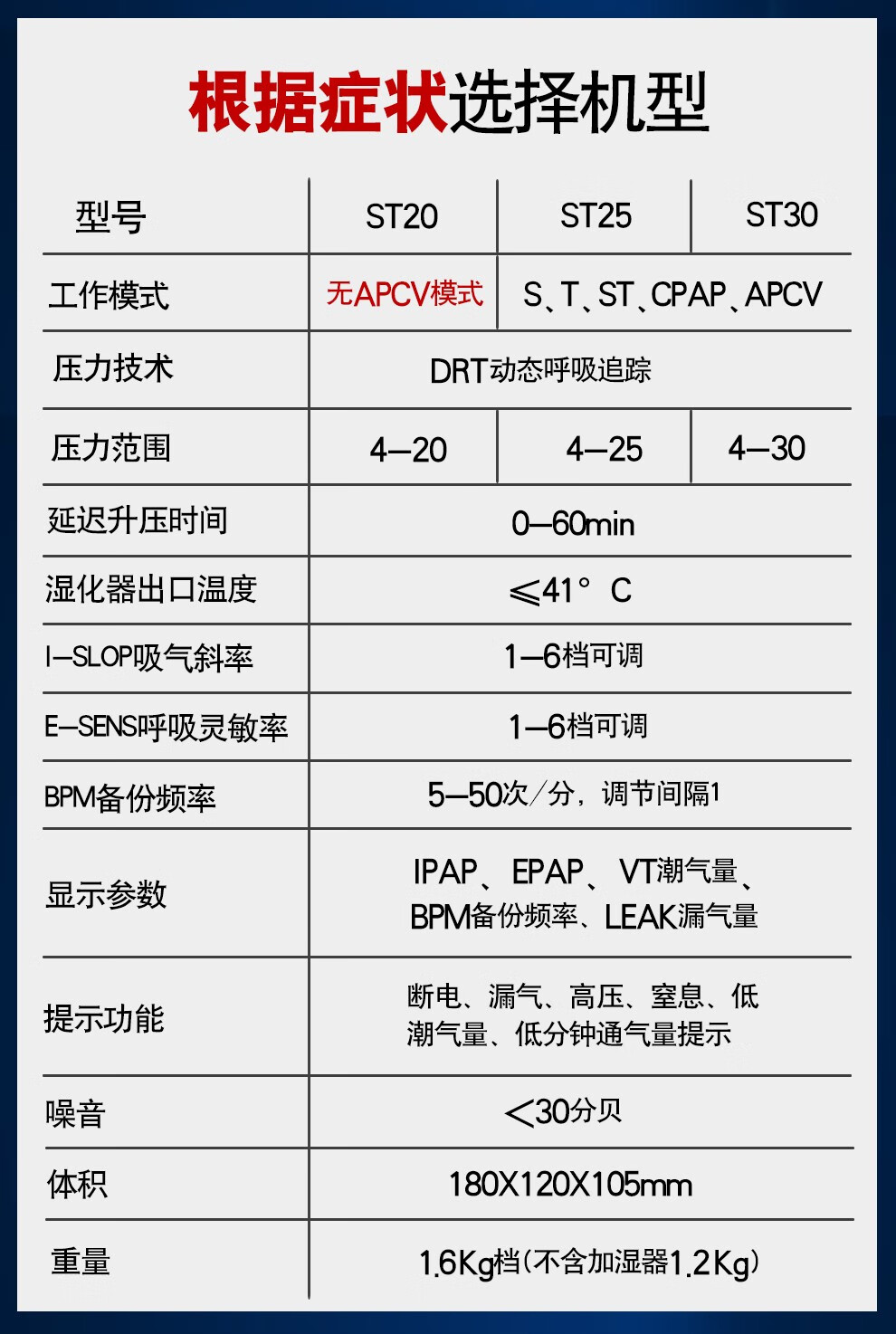 凯迪泰呼吸机st202530双水平st家用医用呼吸仪肺部呼吸困难器排
