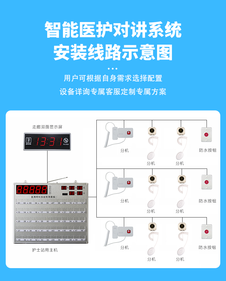 甜加希tianjiaxi无线呼叫器护士站医院养老院病房呼叫主机床头呼叫