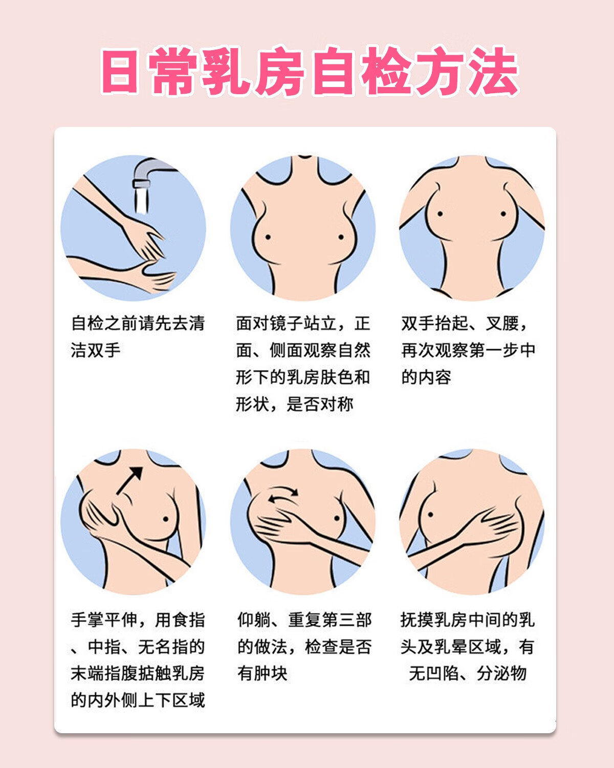 乳腺增生怎么治疗图片