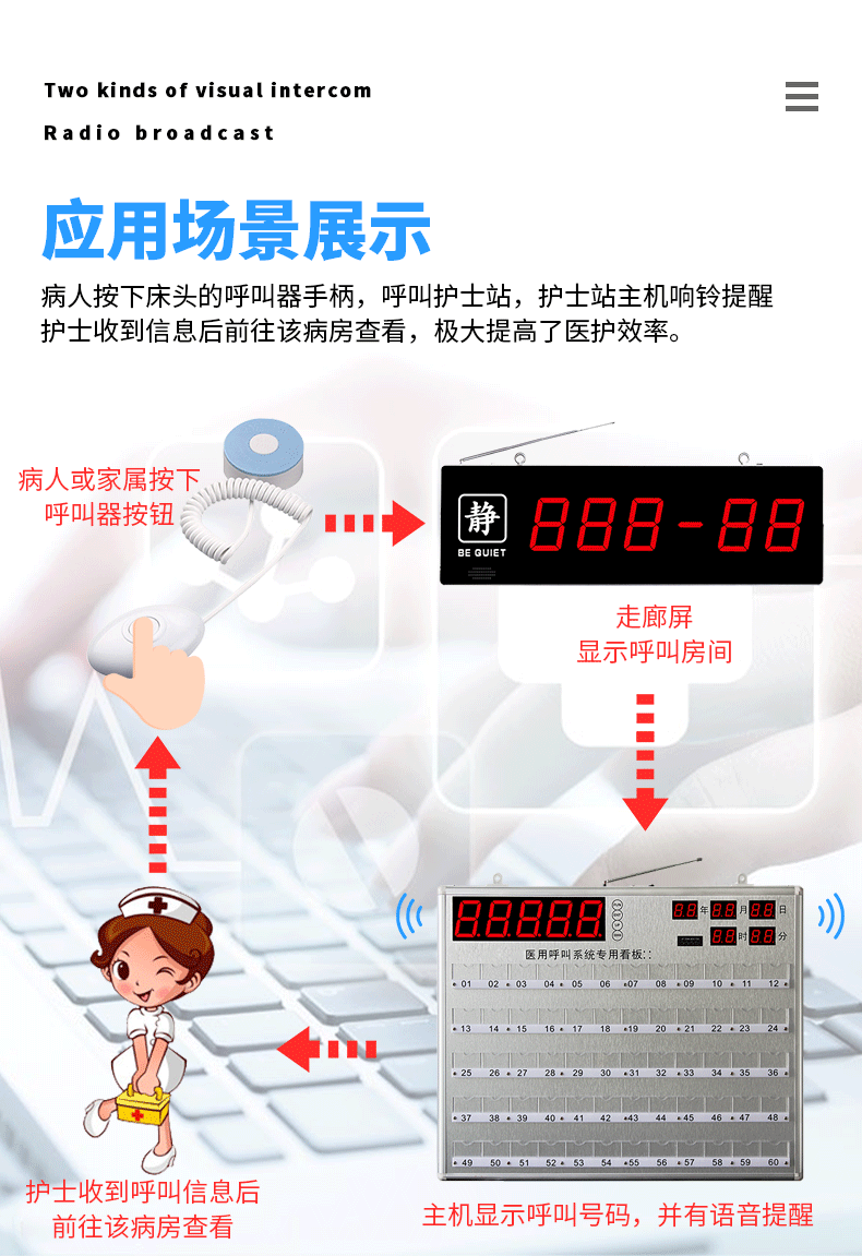 甜加希tianjiaxi医院呼叫器养老院老年公寓诊所无线医护对讲系统方舱