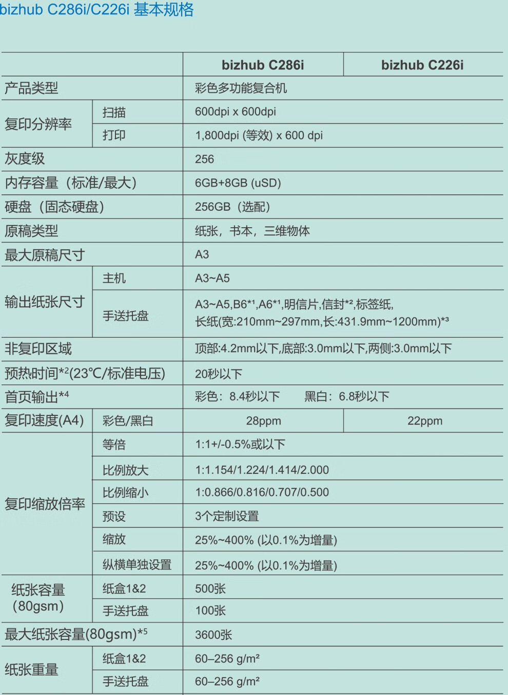 c226c266c300i复印机打印机一体机a3a4彩色激光双面大型办公柯美复合