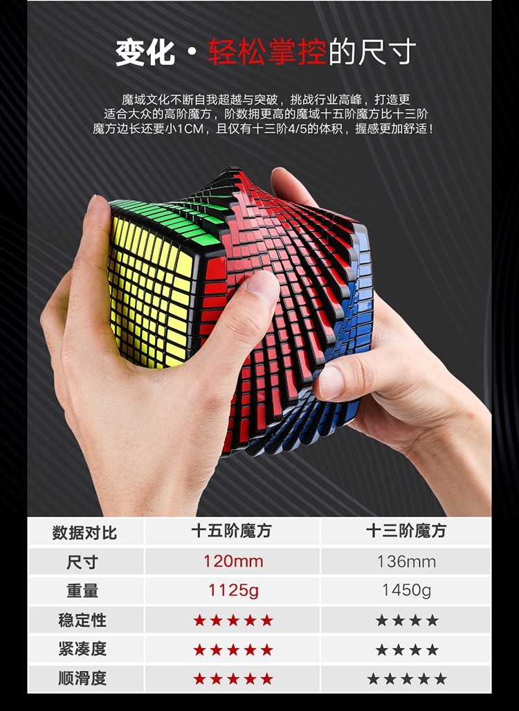 魔域魅龙高阶魔方六6七7阶八8九9十一二三五15全套13超高难度10顺滑高