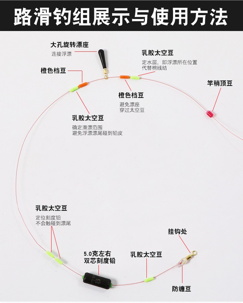 路亚竿安装教程图片