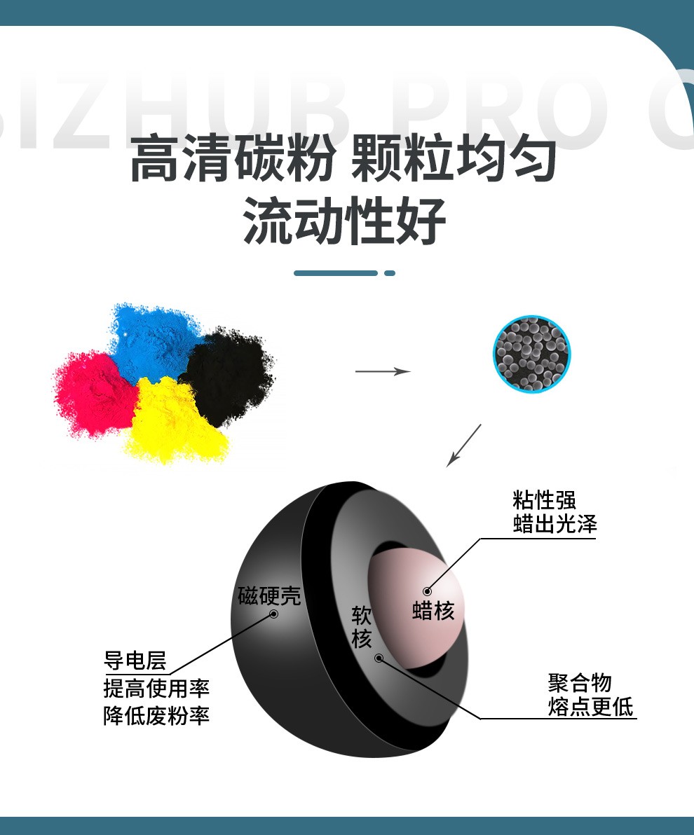 【顺丰】适用柯美tn619墨粉盒美能达c1060 1070 2060 2070 3080墨粉筒