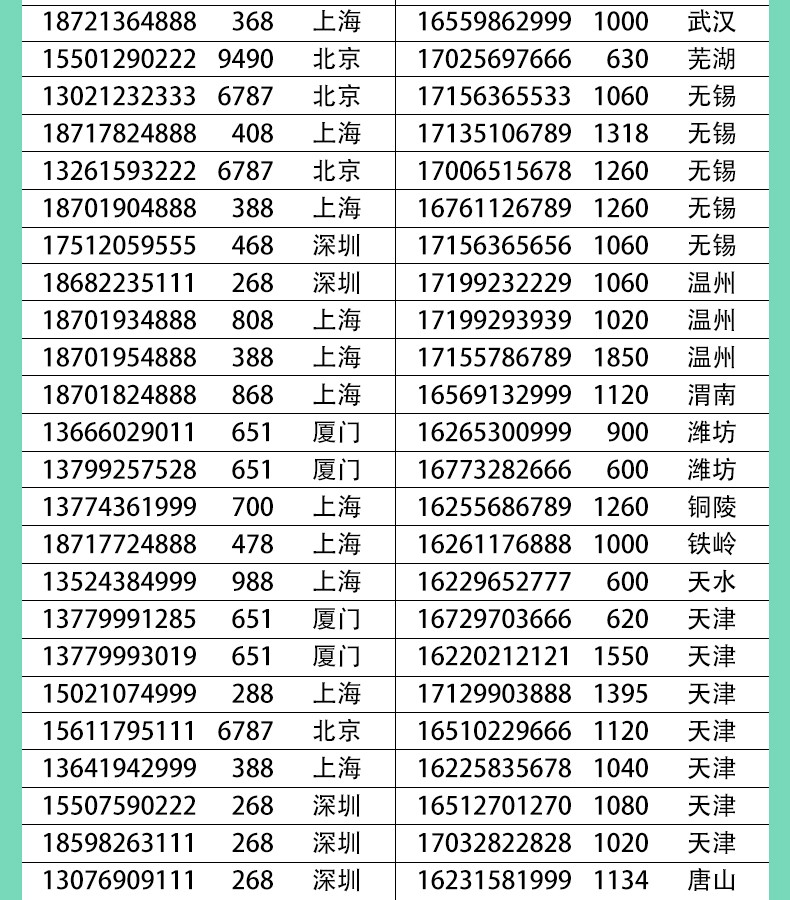 中国移动手机号码卡靓号选号3连号4连号手机卡全国联通电信豹子号能量