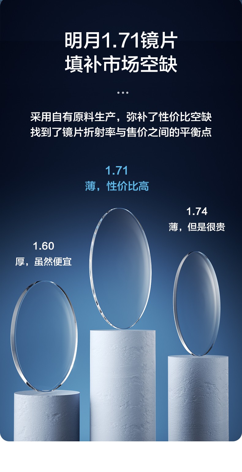明月镜片官方旗舰171轻薄非球面变色防蓝光镜片减少辐射近视眼镜片2片