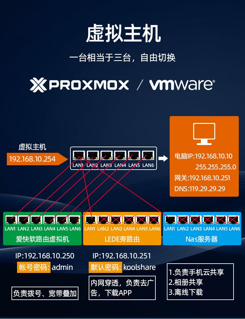 新创软路由3865u赛扬2955ui37100i57200千兆六网口低功耗lede爱快iku
