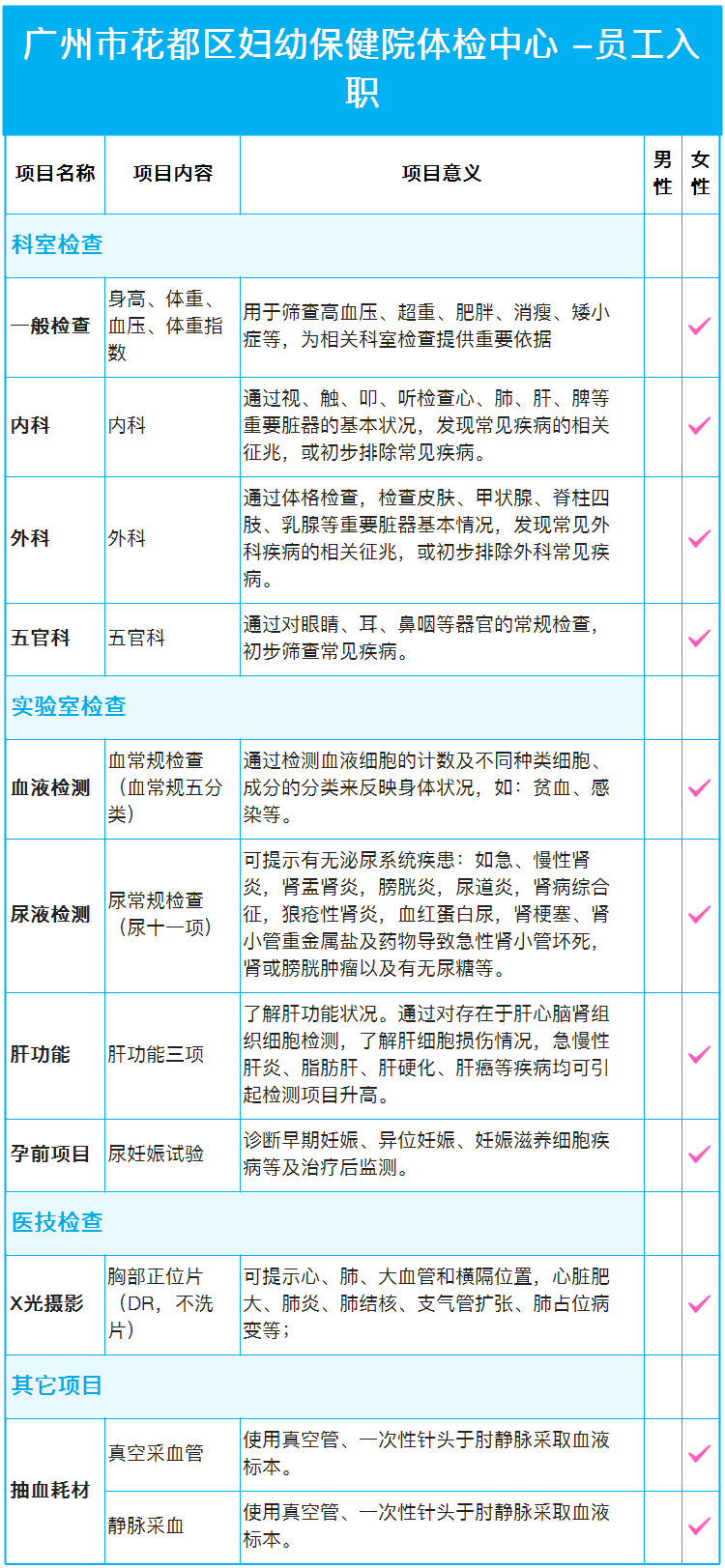 深圳公立医院入职套餐公立三甲广州公务员入职体检报告健康证明卡三甲