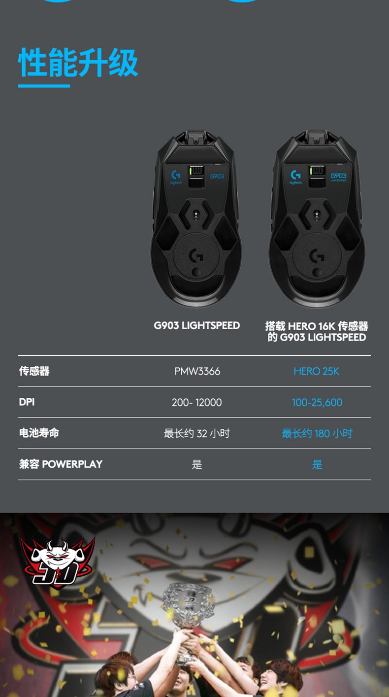 罗技g903hero无线双模电竞游戏鼠标rgb背光宏编程lol吃鸡左右手通用