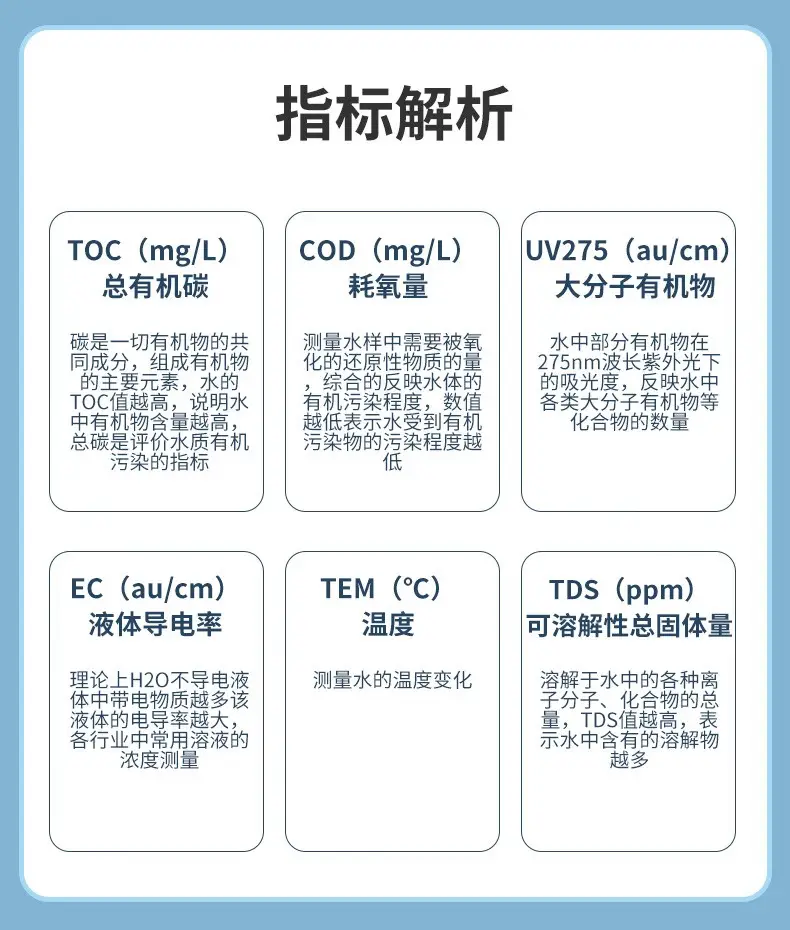水质检测标准参数toc