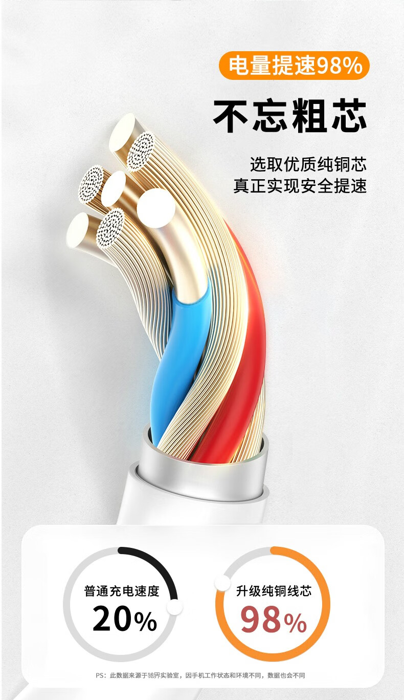 105922-适用6A华为数据线Type-c快充66W充电线充电器头mate40Pro/p50/nova8荣耀驰界 【6A超级快充】Type-C闪充线【1米】-详情图