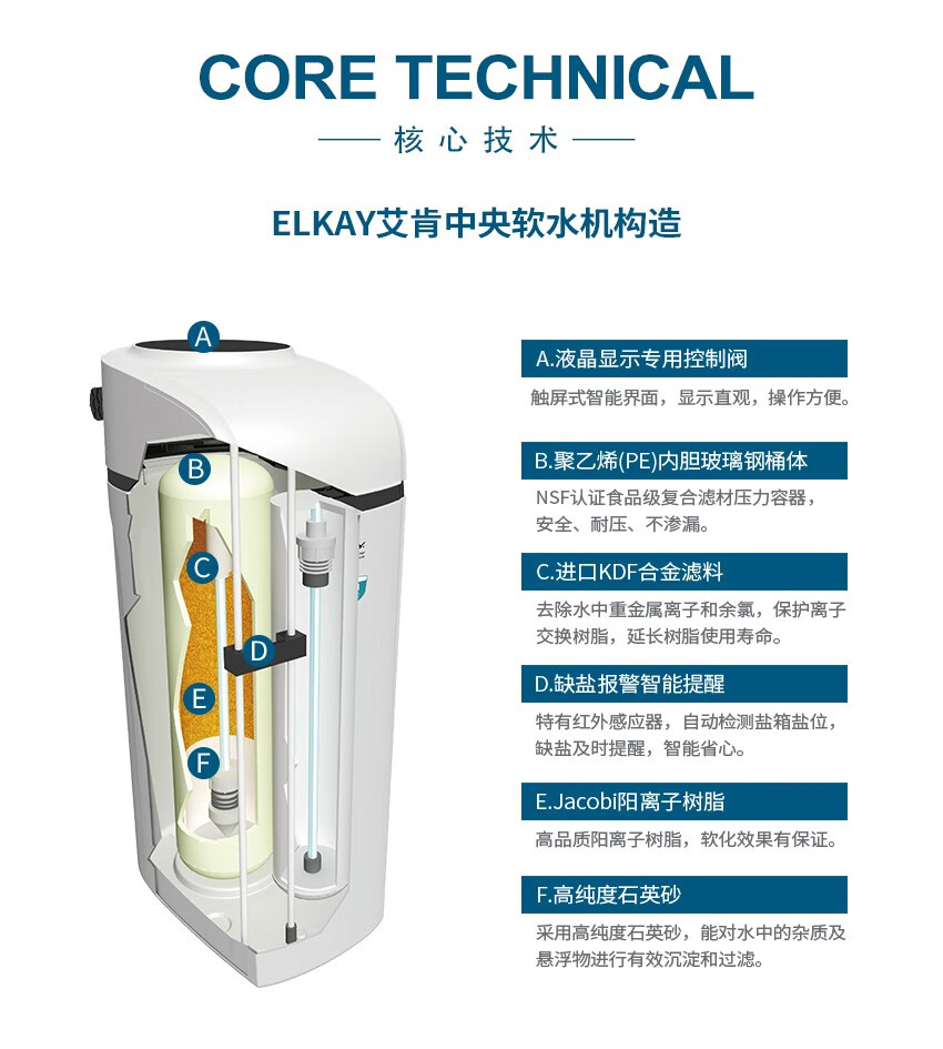 美国elkay艾肯软水机esr4050d4100d4150d家用全屋净水系统中央软水机