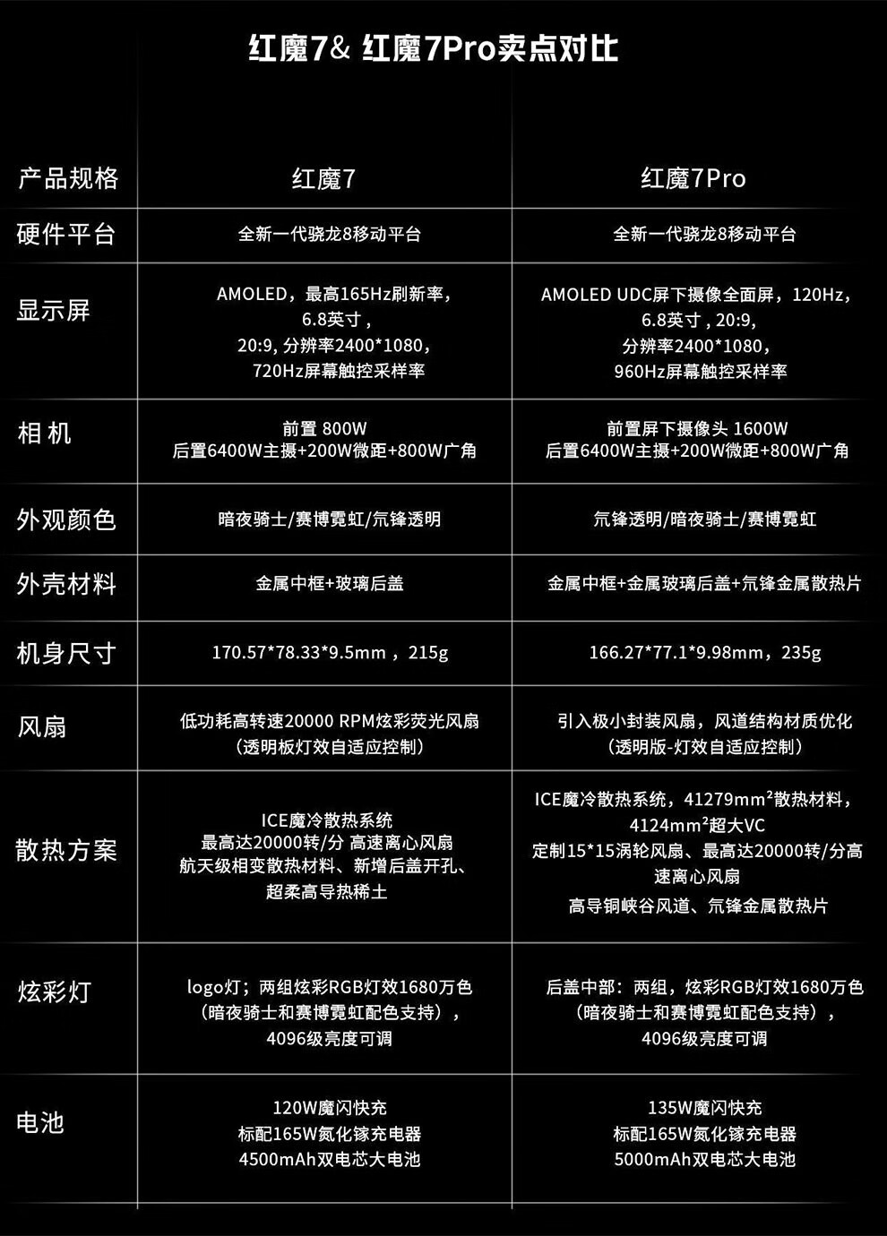 努比亚nubia红魔7pro5g旗舰电竞游戏手机12256gb赛博霓虹官方标配