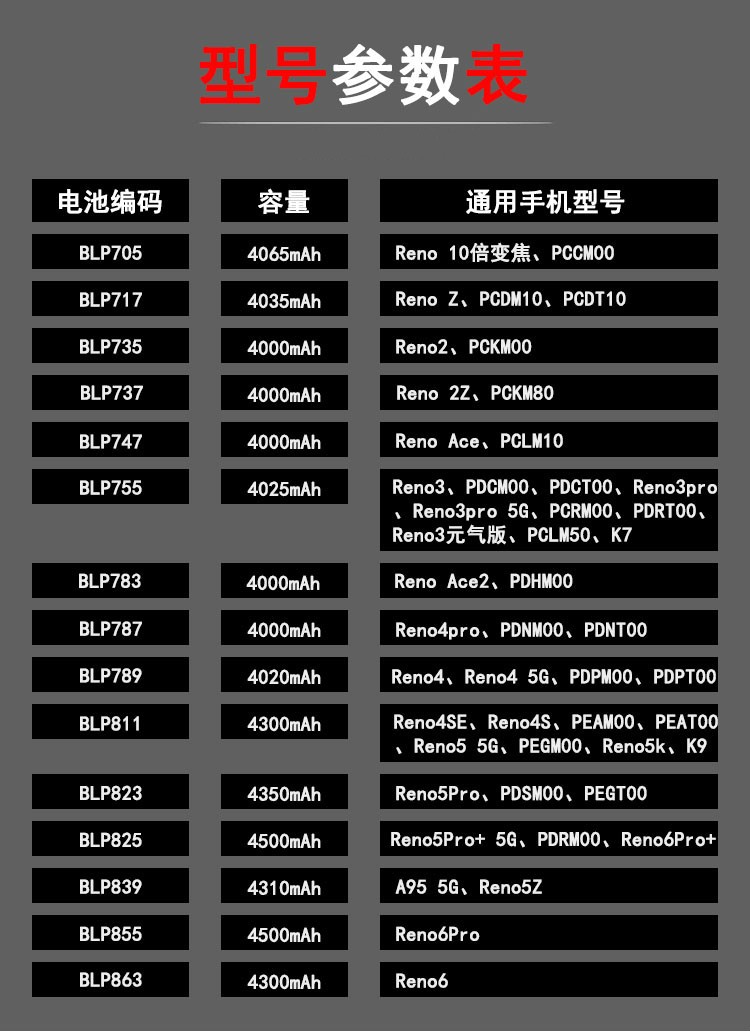 健壳 适用于iqoo855 neo3手机电池iqooneo855竞速版iq00neo5活力版