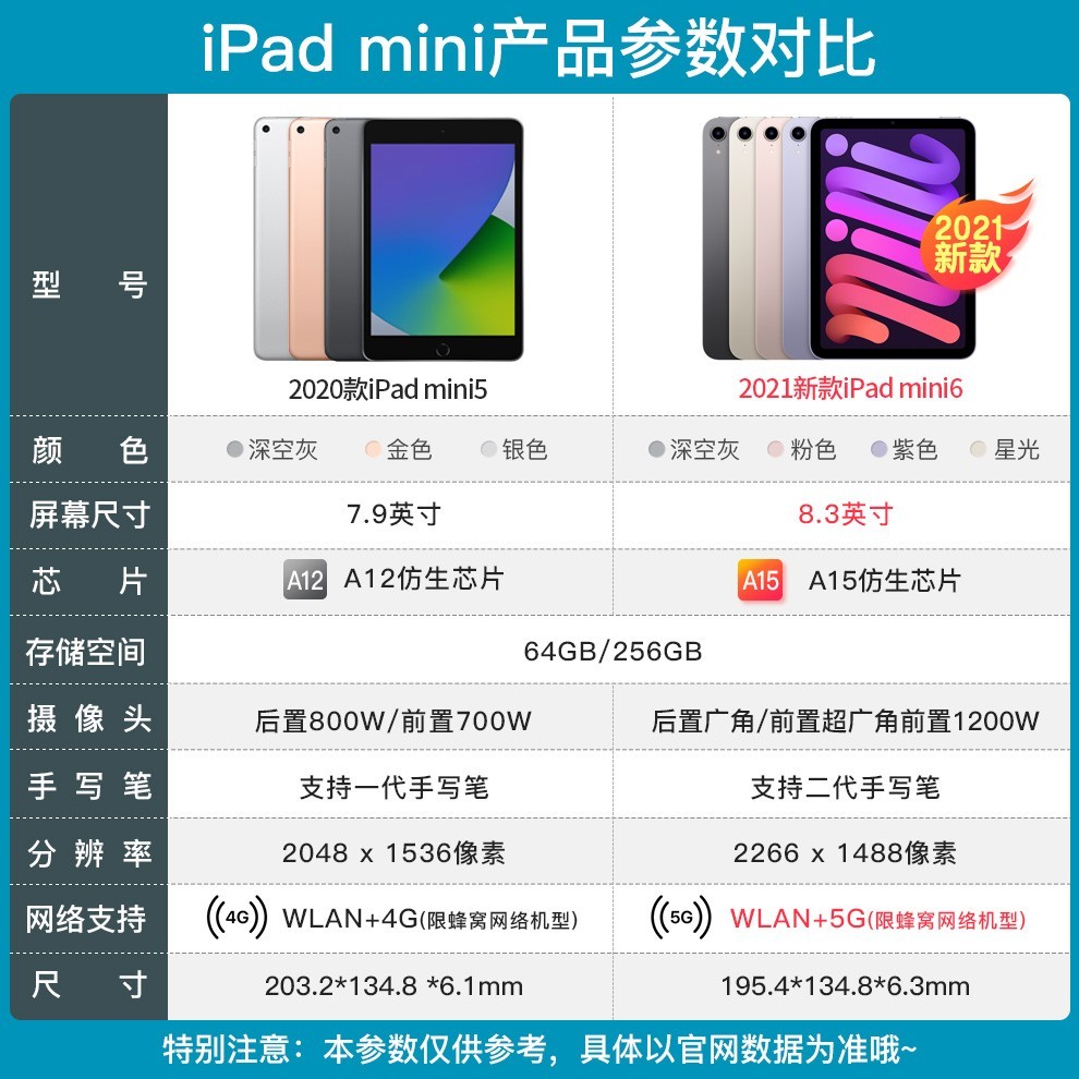 更多参数>>颜色:其他特性:指纹识别屏幕尺寸:8.