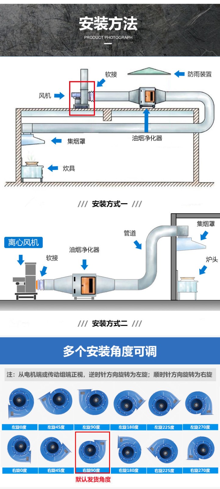 离心风机厨房专用大功率排油烟静音蜗牛风机通风排气工业管道抽风 3.