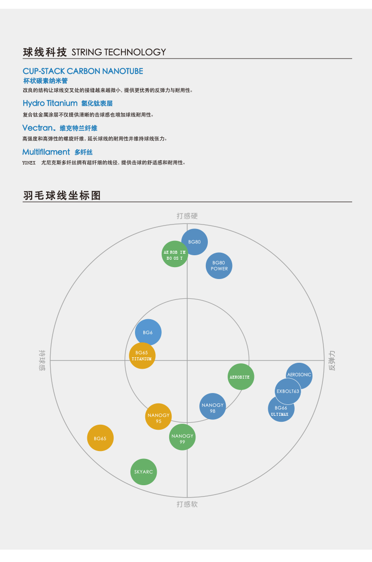 尤尼克斯yonex羽毛球拍线日本进口yy羽线高弹性高耐久速度型比赛训练