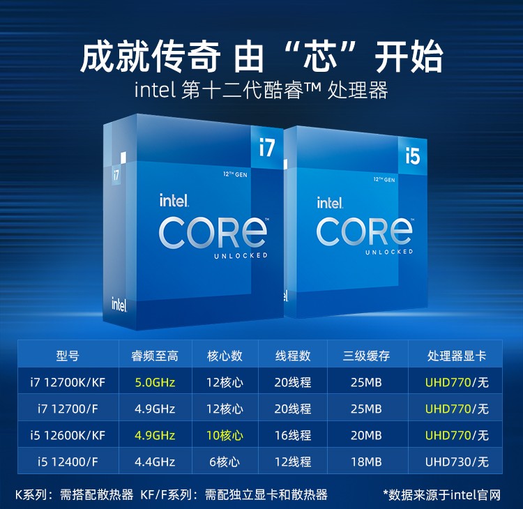 cpu套装 b660m aorus pro d4 i7 12700kf【12核20线程】无核显【图片